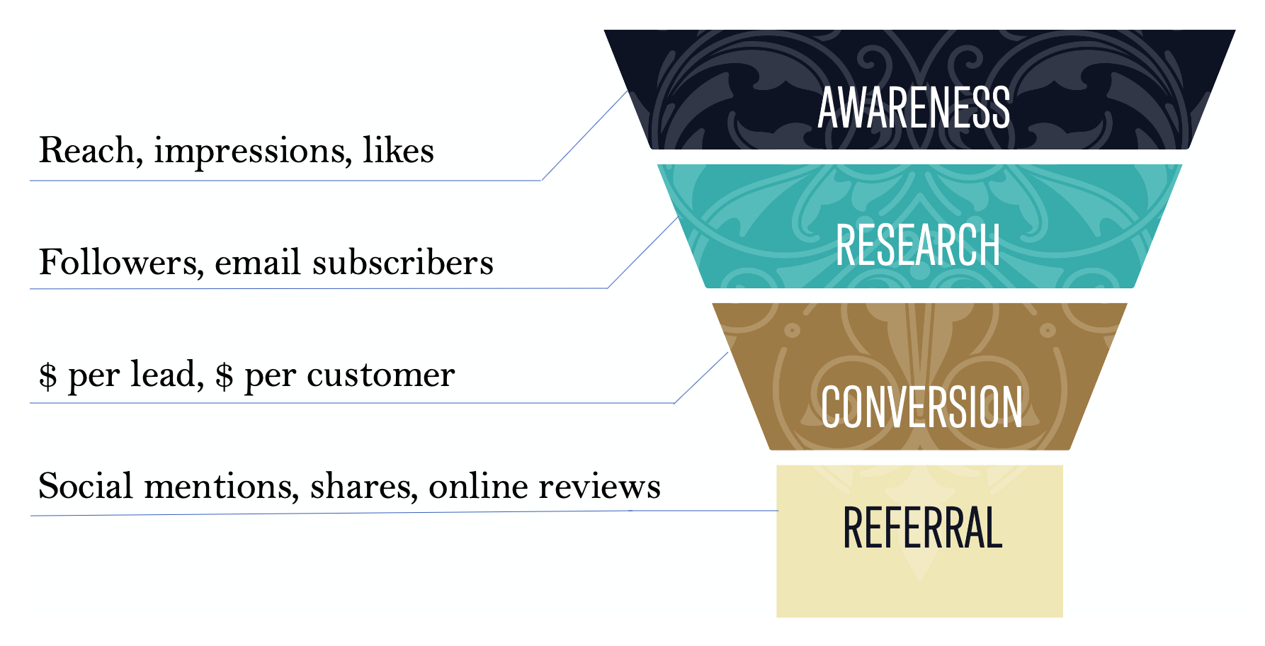 Marketing Funnel Diagram